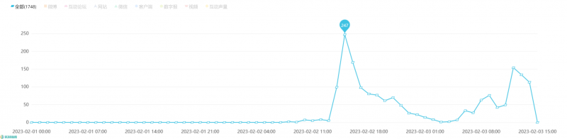 药品及包装属于什么垃圾_药品包装属于什么垃圾_药品包装盒属于什么垃圾